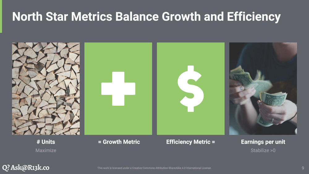 North Star Metrics Balance Growth and Efficiency