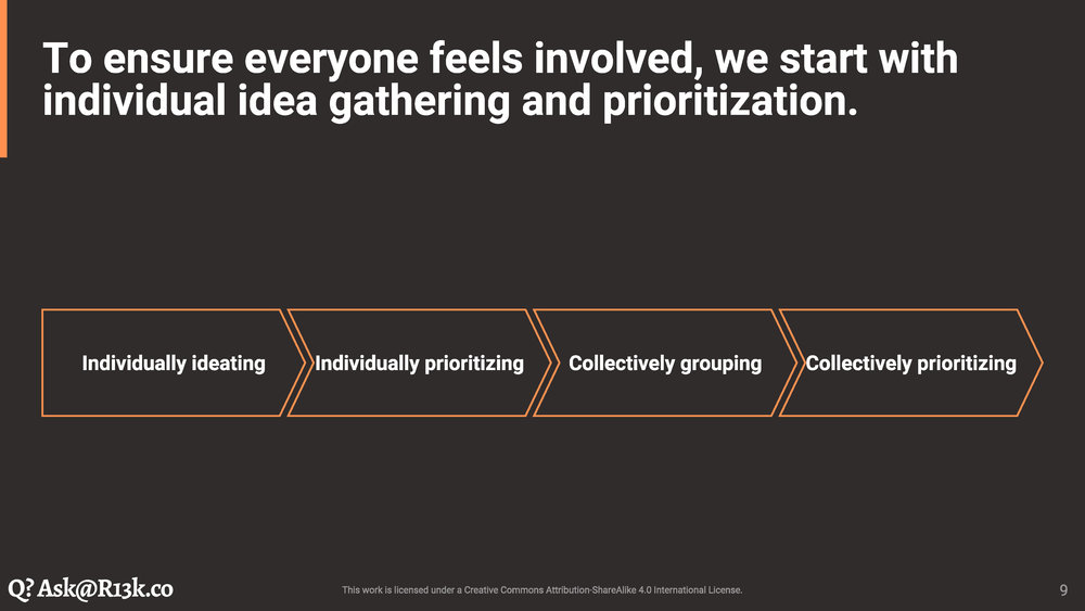 Individual Idea Gathering and Prioritisation