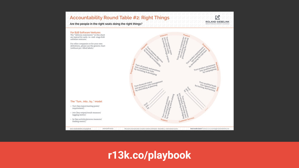 Accountability Round Table 2 - Right Things