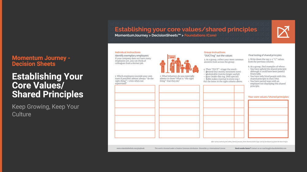 Establishing your Core Values/Shared Principles
