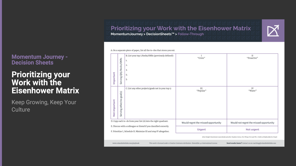 PrioritizingYour Work with the Eisenhower matrix
